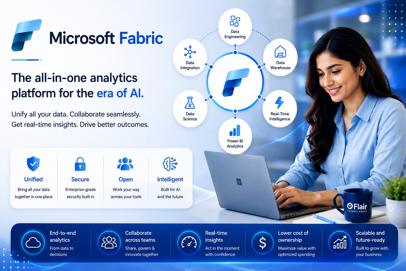 Microsoft <span class='text-yellow-400'>Fabric</span>